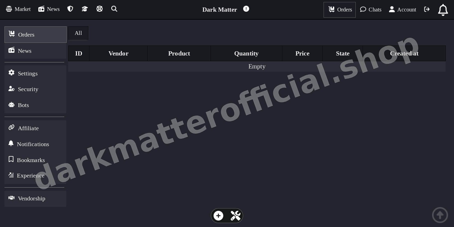 Main Market Dashboard